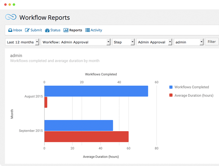 Graph Workflow Status Workflow App